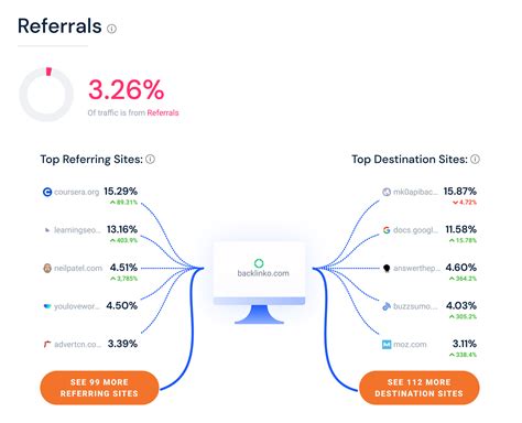 How to Use SimilarWeb for SEO and Content Marketing .